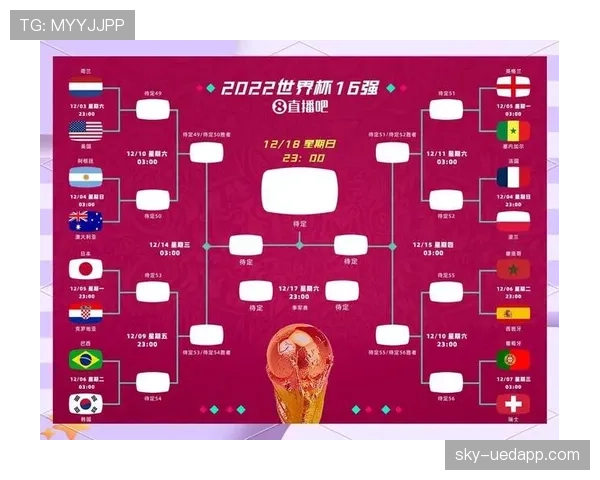 2026世界杯48队12小组赛制如何规定每组4支球队的排名规则